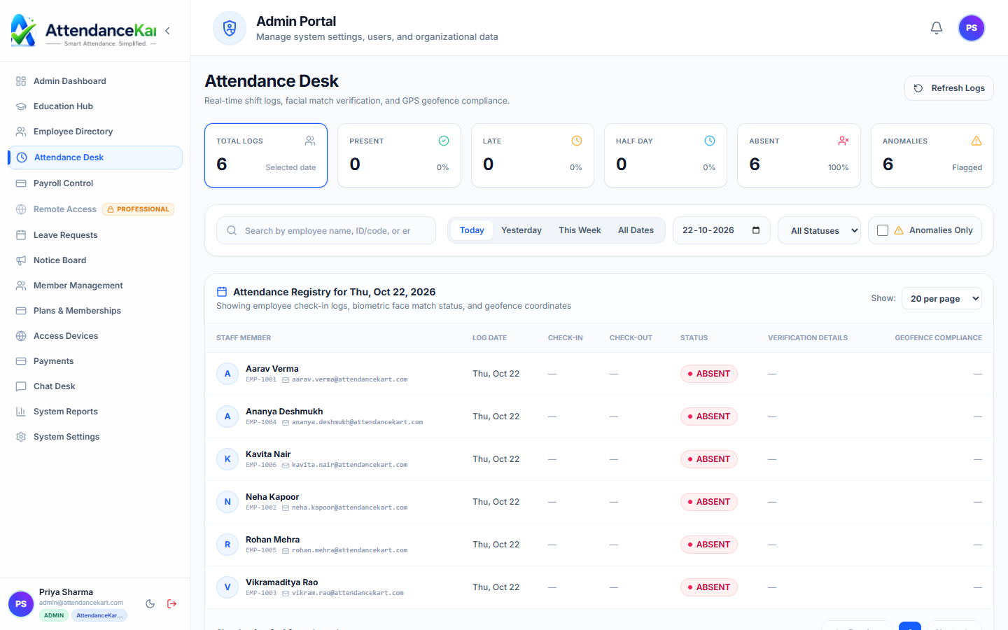 AttendanceKart Live Attendance Desk with check-in timestamps, status badges, and biometric verification logs